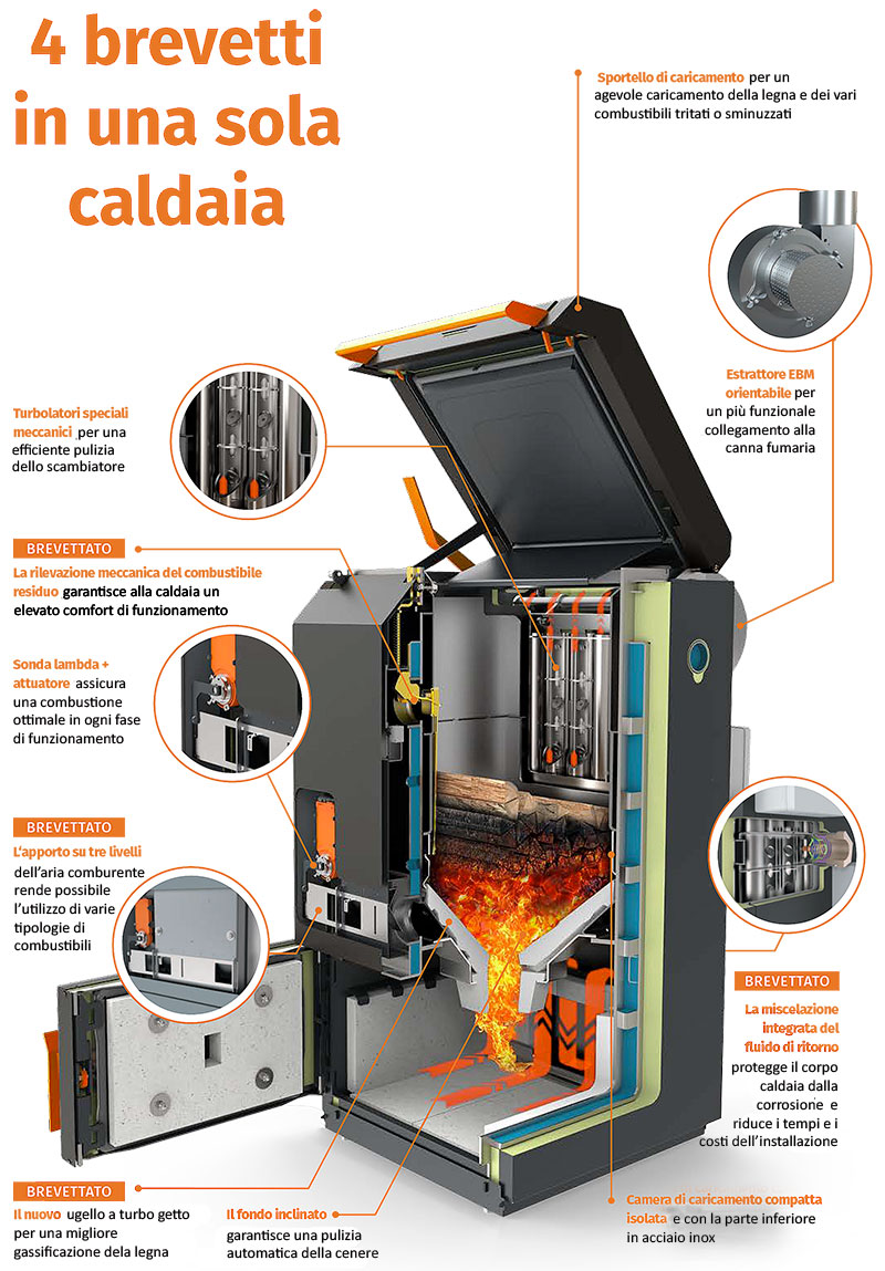 BLAZE HARMONY - Dettagli caldaia legna con gassificazione a fiamma inversa BLAZE GREEN