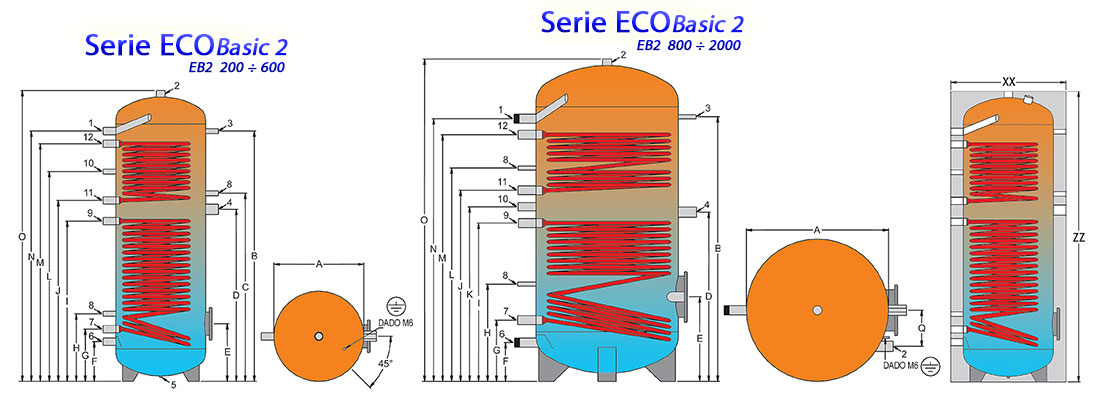 04.2 1100x400 Dimensioni ECOBASIC 2