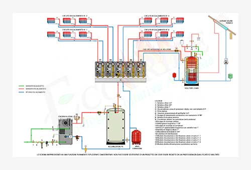 Schema termo idraulico per caldaia a legna Blaze Green BG e accumulatore termico inerziale per il solo riscaldamento e un bollitore per la produzione della sanitaria con il sistema "TANK in TANK"