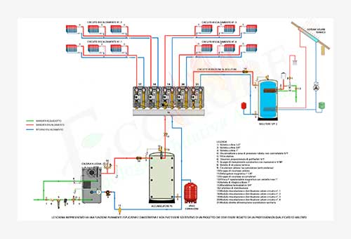 Schema termo idraulico per caldaia a legna Blaze Green BG e accumulatore termico inerziale per il solo riscaldamento e un bollitore per la produzione della sanitaria in continuo con due scambiatori a serpentino in rame