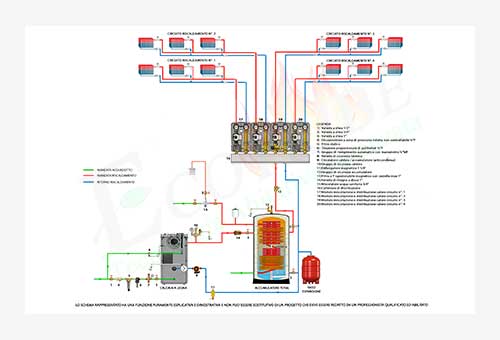 Schema termo idraulico per caldaia a legna Blaze Green BG e accumulatore termico combinato per riscvldamento e produzione della sanitaria con il sistema in continuo "SPIRA"