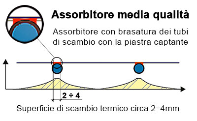 04 400 Assorbitore buona qualita