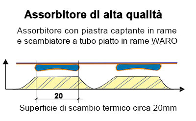 05 400 Assorbitore alta qualita