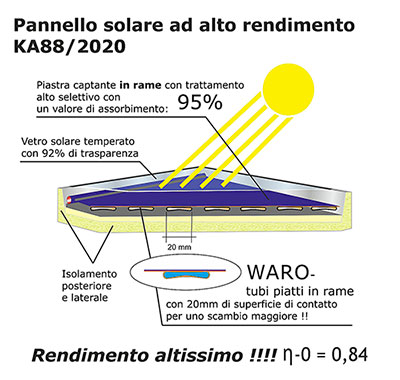 06 400 Irraggiamento KA88 2020