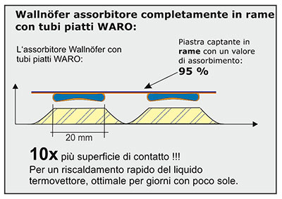 07 400 Assorbitore WARO